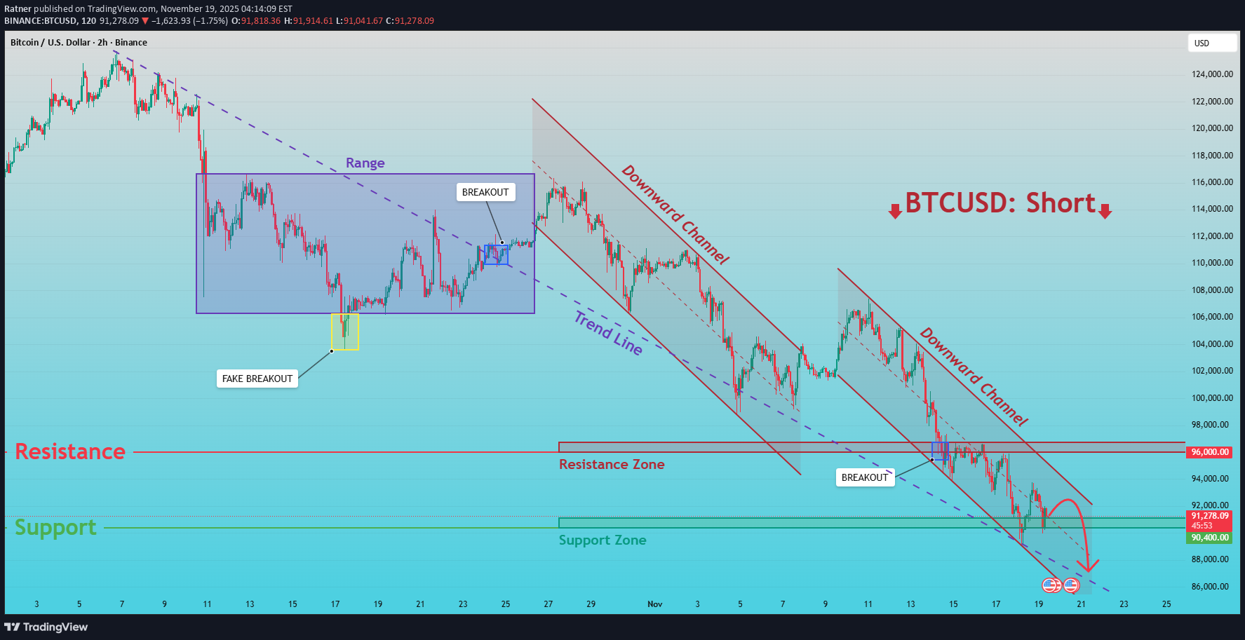 İndirimBTC،Teknik،Ratner