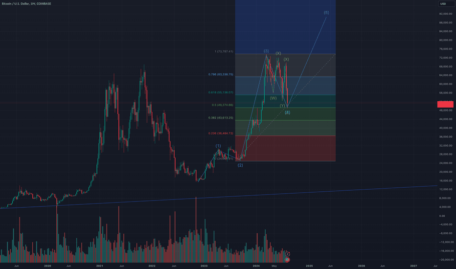 خریدBTC،تکنیکال،tim13l