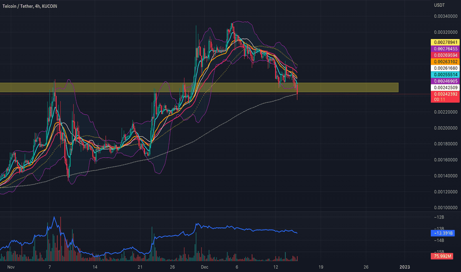 خریدTEL،تکنیکال،TradingChimp503
