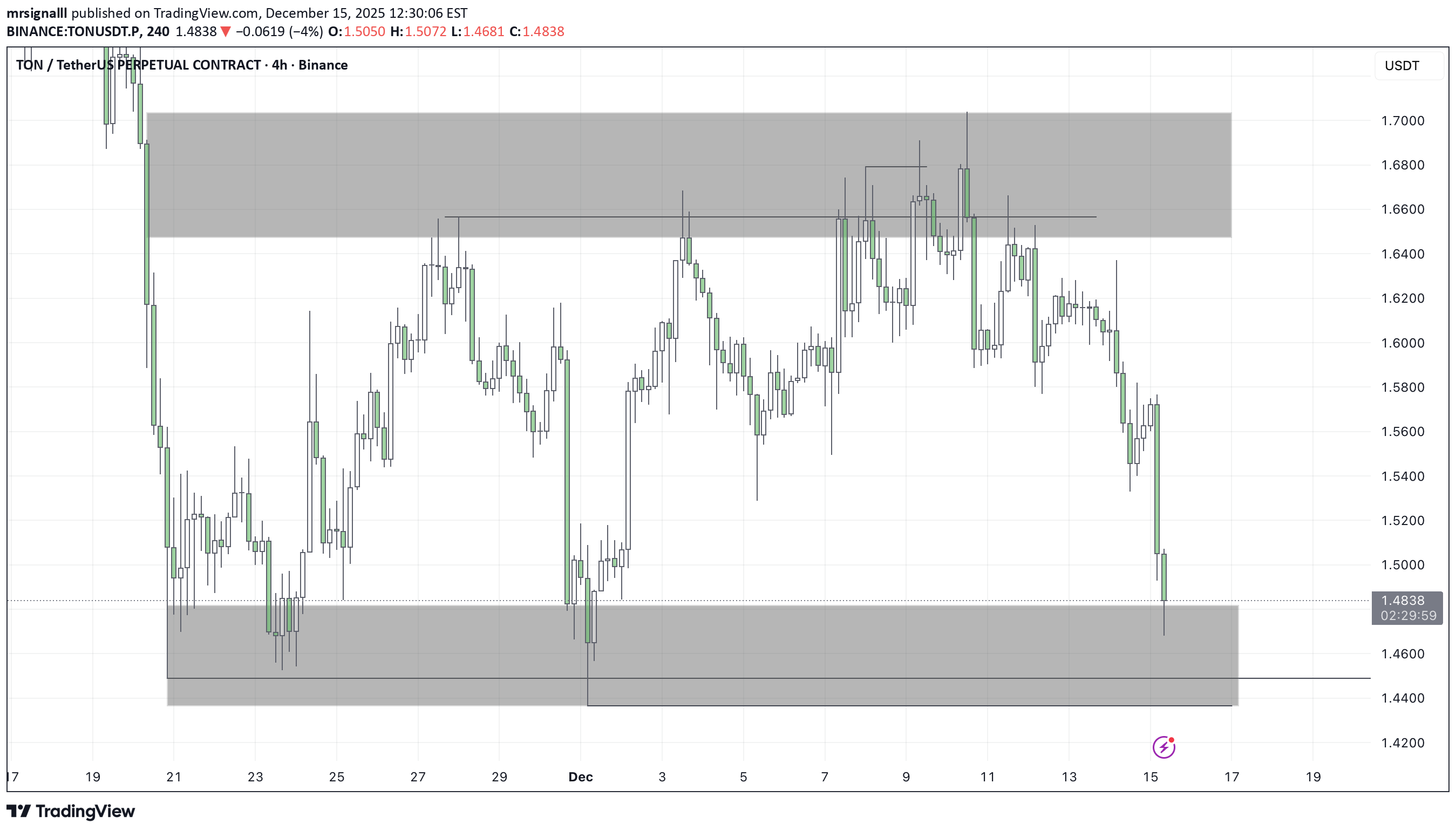 Satın alTON،Teknik،mrsignalll