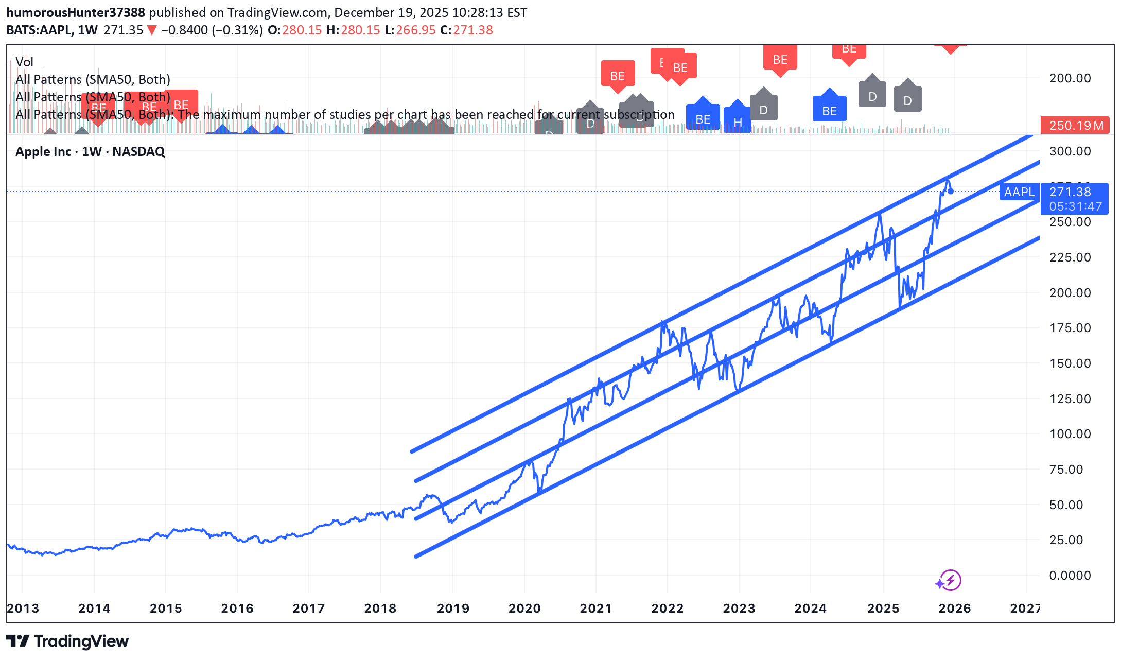 AAPLX،تکنیکال،humorousHunter37388