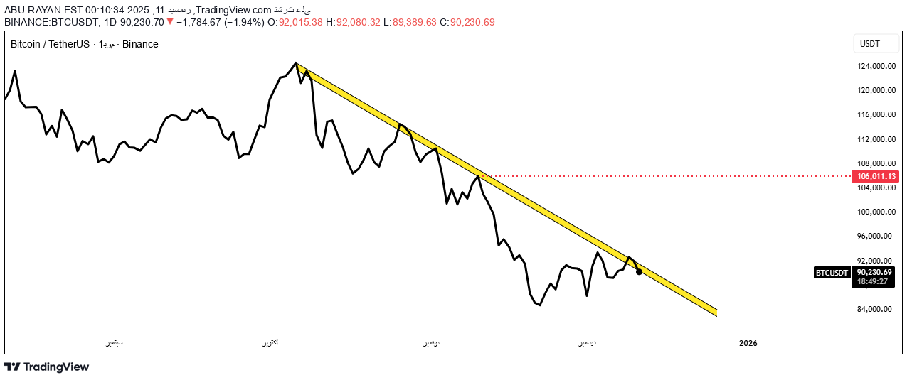 BTC،Technical،ABU-RAYAN
