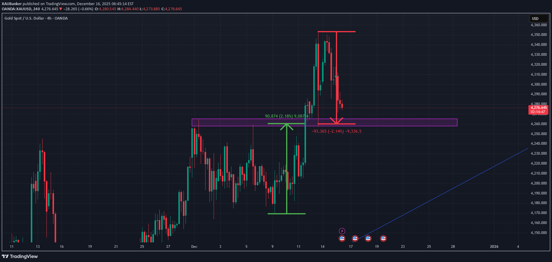 BuyPAXG،Technical،XAUBanker