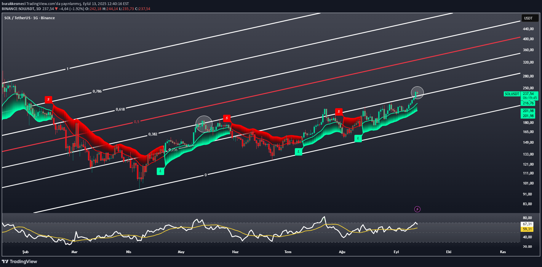 BuySOL،Technical،burakkesmeci