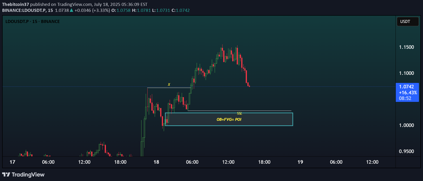 BuyLDO،Technical،Thebitcoin37