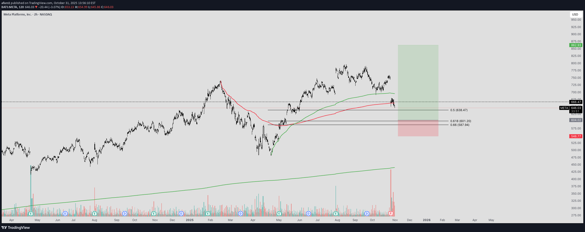 خرید،تکنیکال،afurs1