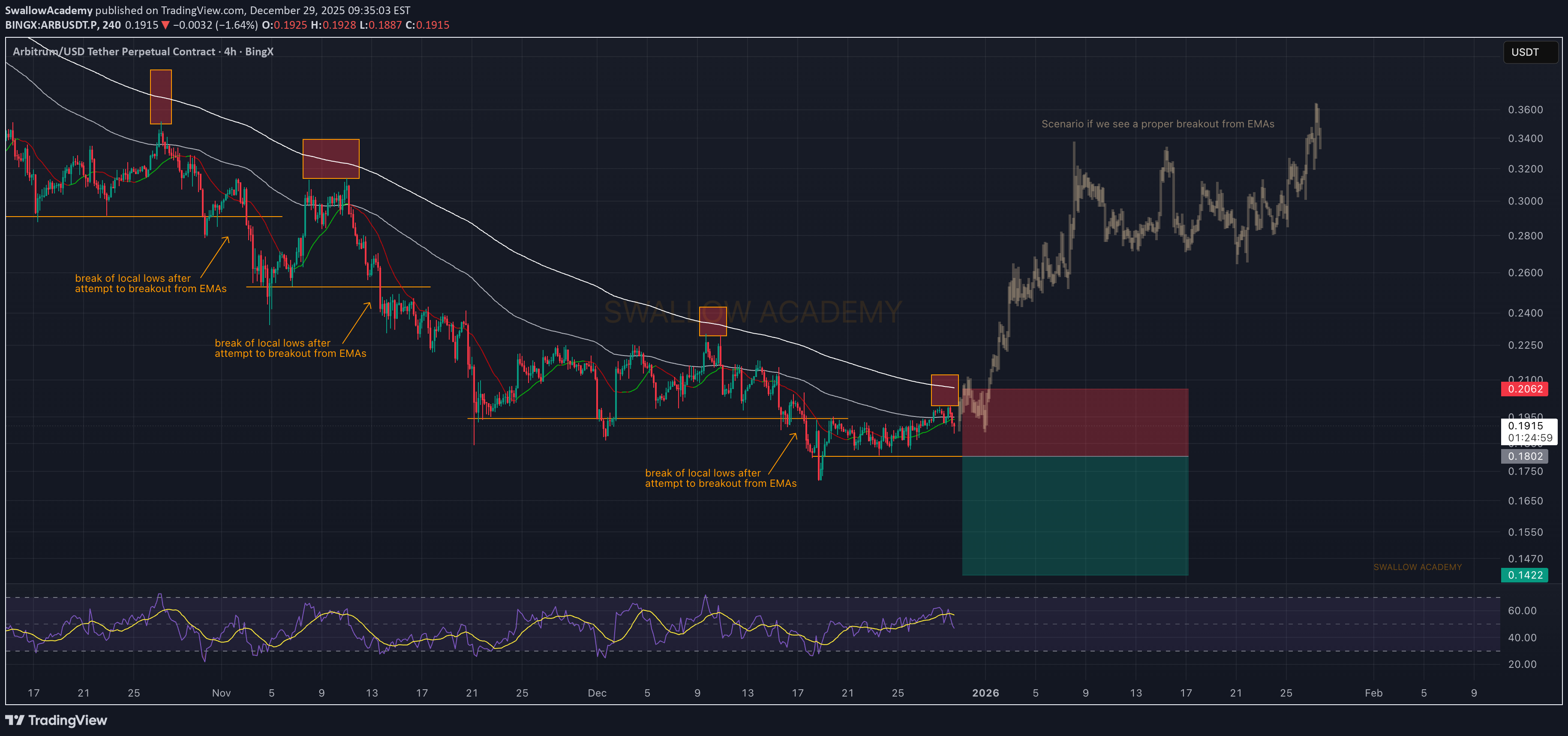 فروش،تکنیکال،SwallowAcademy