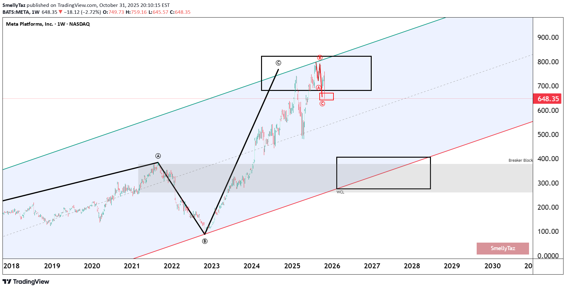 فروش،تکنیکال،SmellyTaz