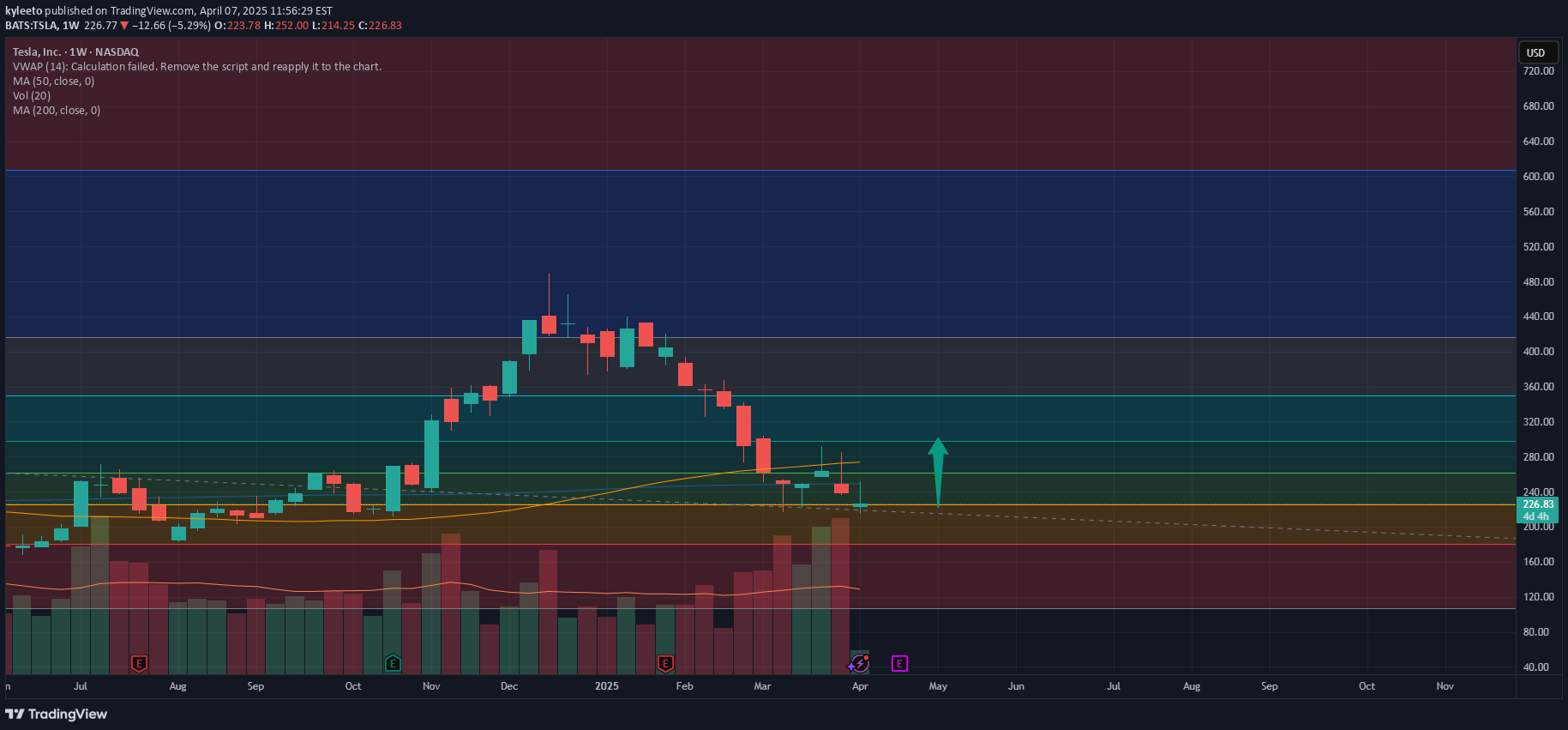BuyTSLAX،Technical،kyleeto