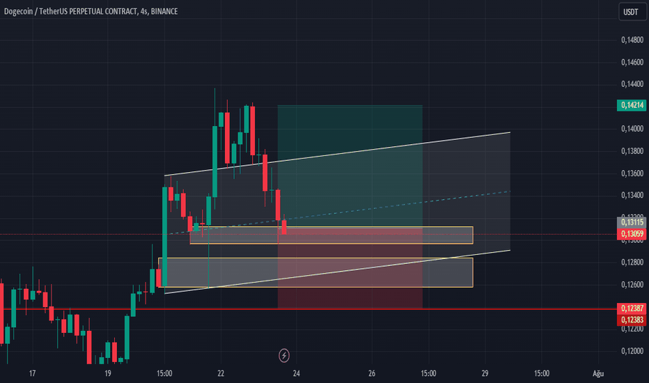 شراءDOGE،التحليل الفني،xxxkrypTORxxx