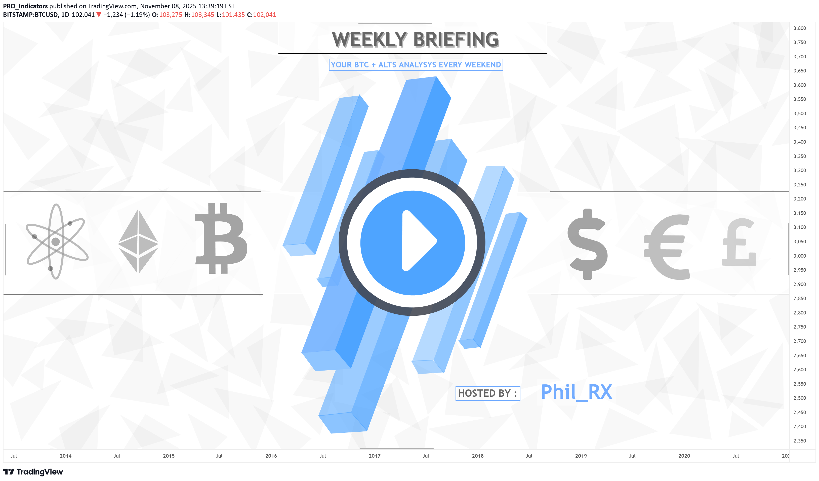 BTC،التحليل الفني،PRO_Indicators