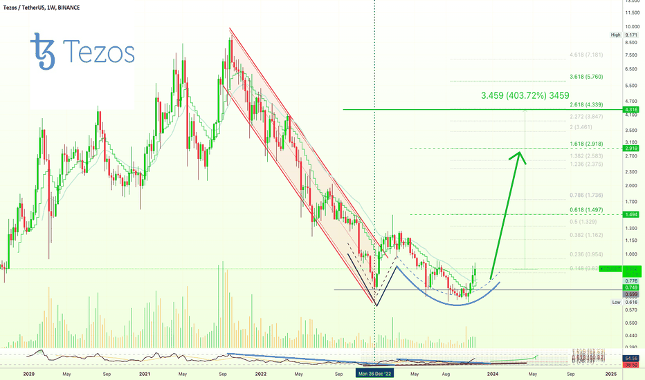 خرید،تکنیکال،AlanSantana