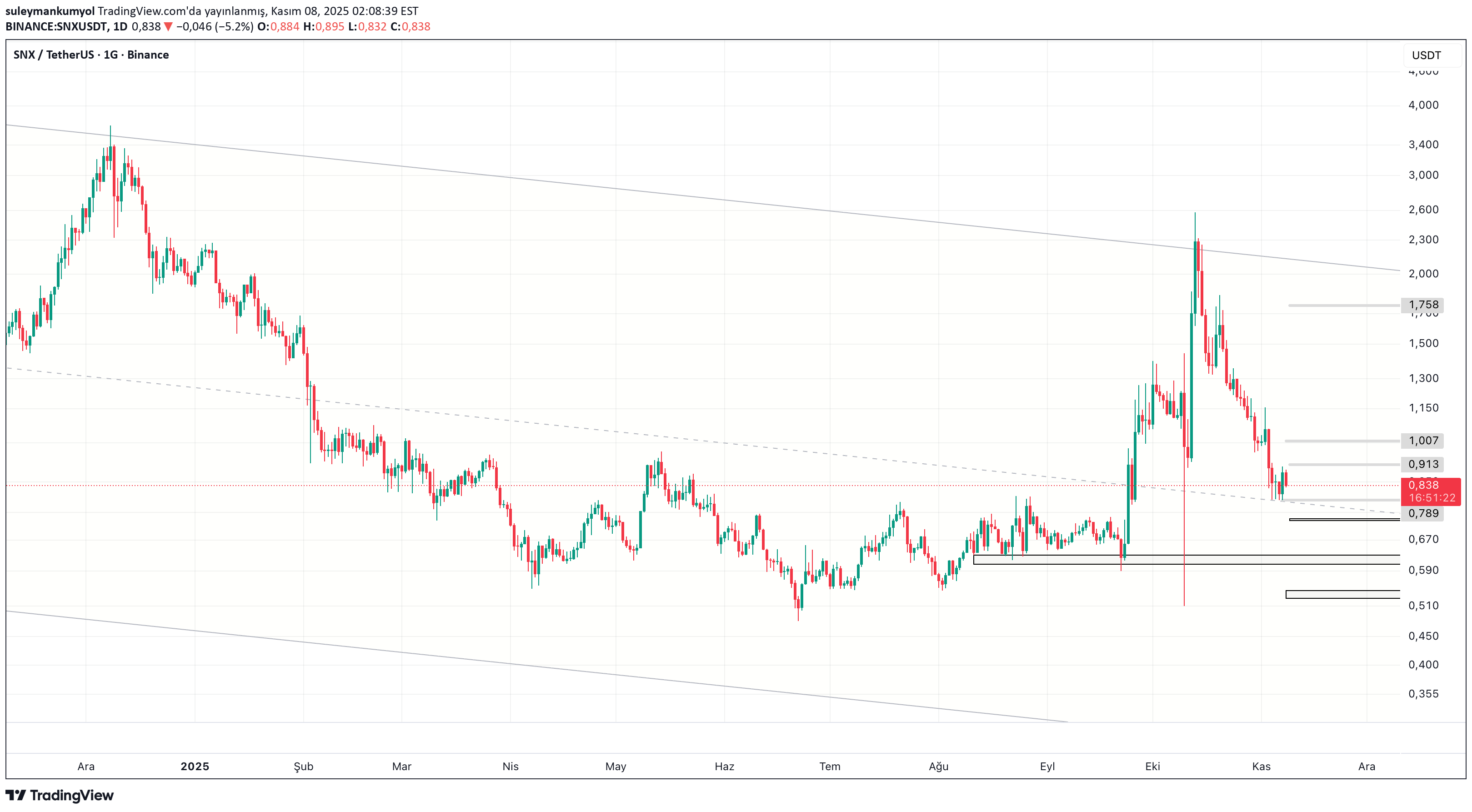 SNX،تکنیکال،suleymankumyol