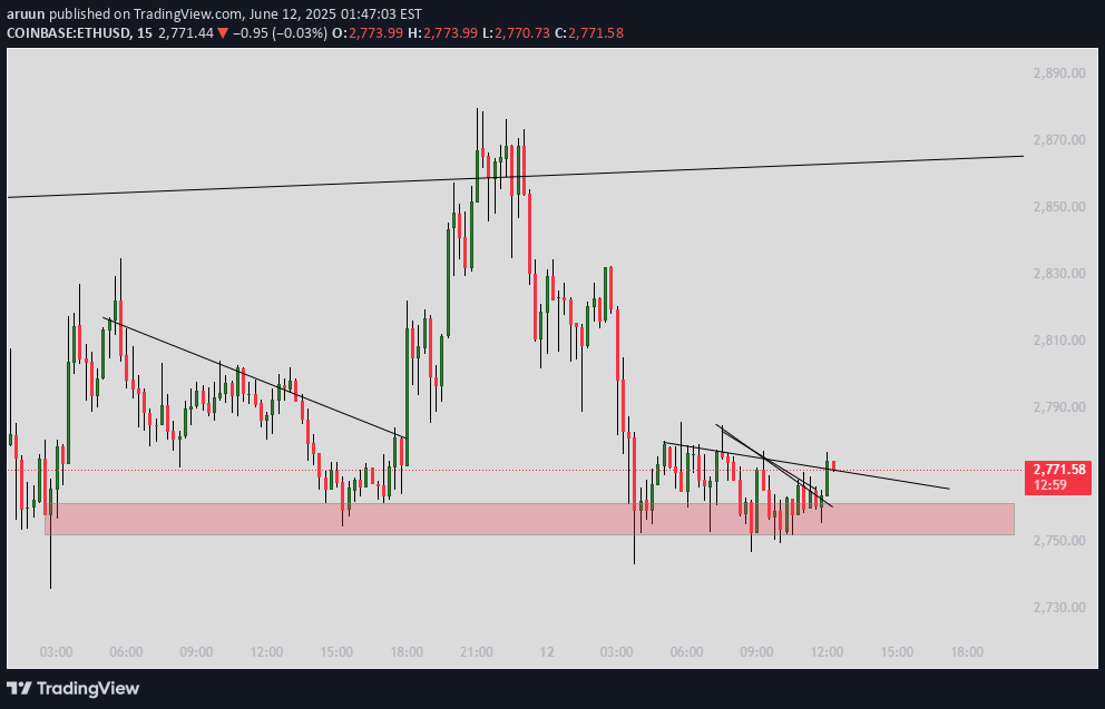 Buy،Technical،aruun