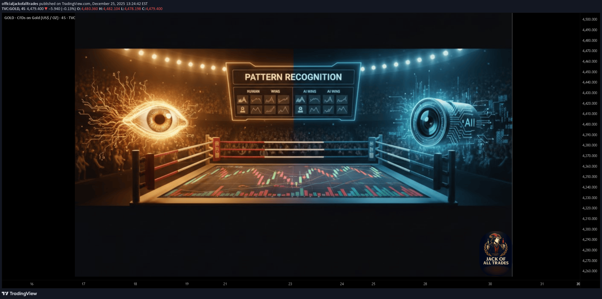 PAXG،تکنیکال،officialjackofalltrades