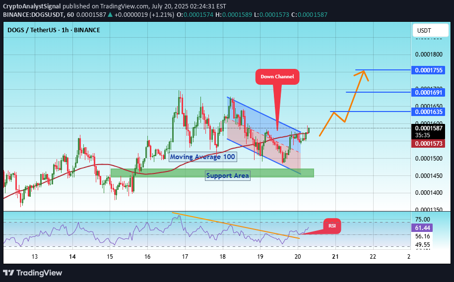 Buy،Technical،CryptoAnalystSignal