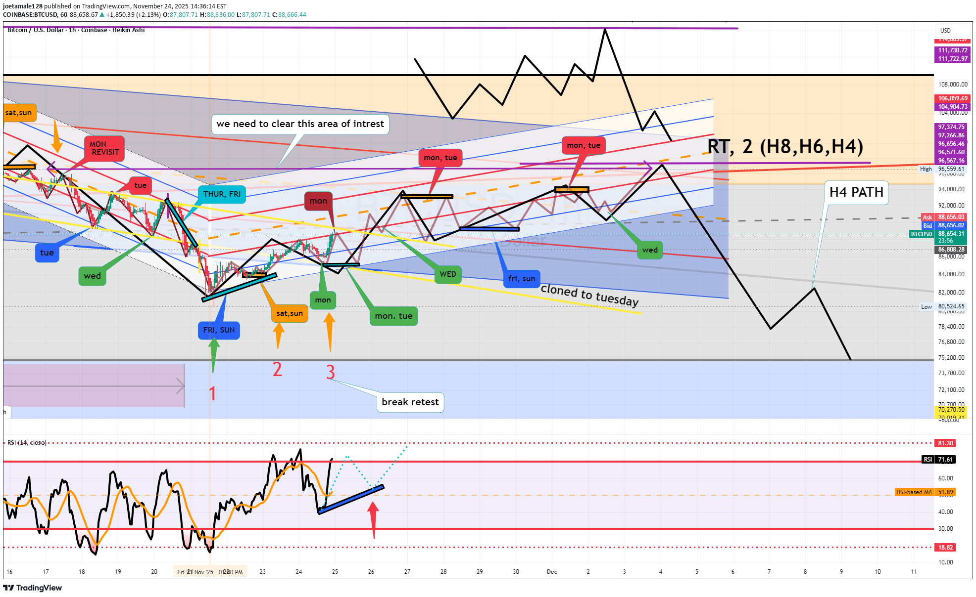 BTC،Teknik،joetamale128