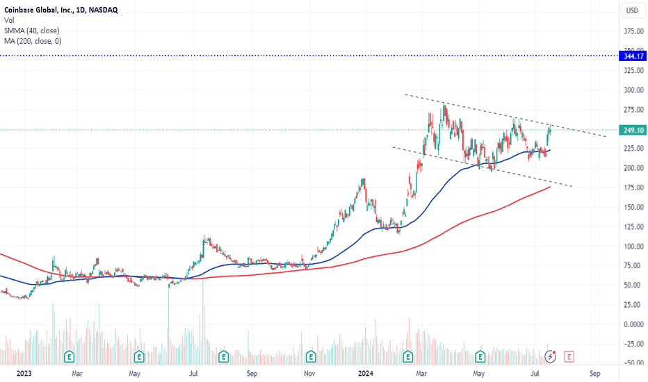 BuyCOINX،Technical،KoosKanmar
