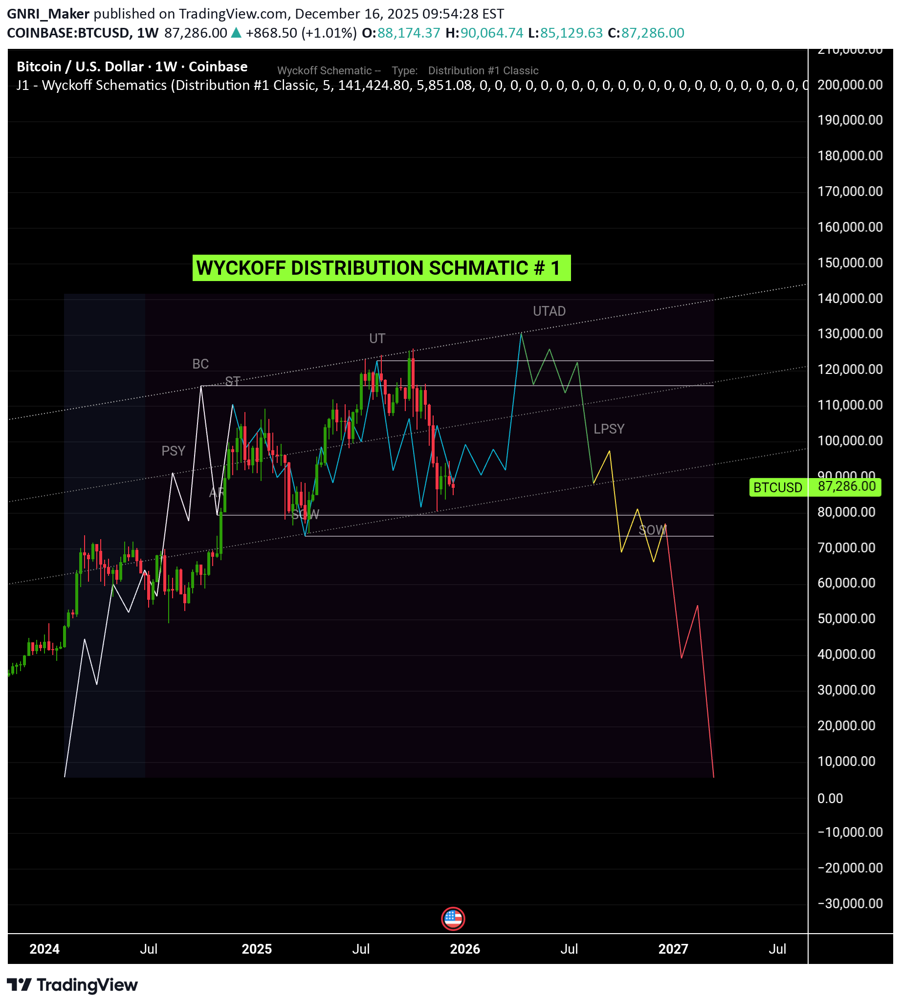 BTC،Teknik،GNRI_Maker