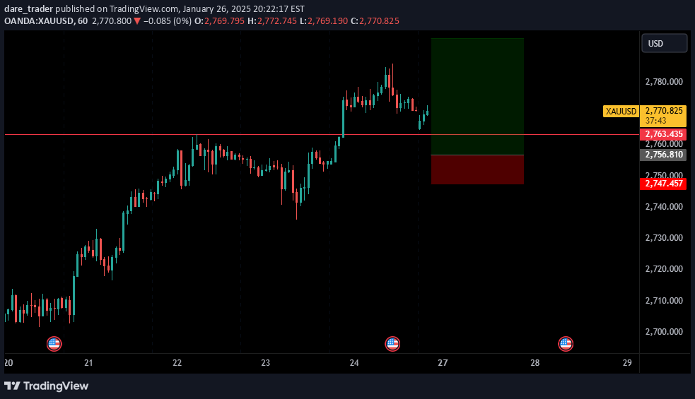 خریدPAXG،تکنیکال،dare_trader