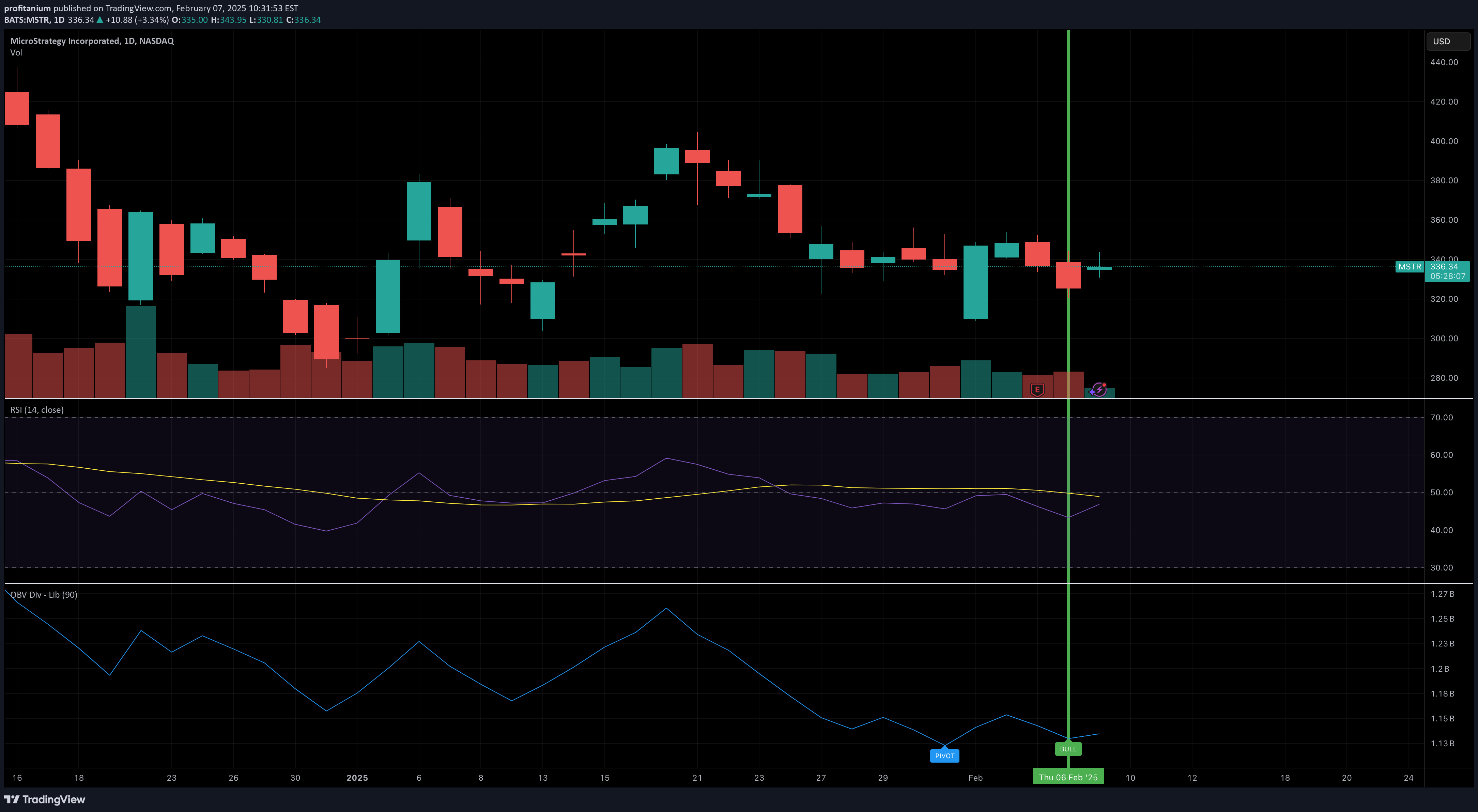 خریدMSTRX،تکنیکال،profitanium