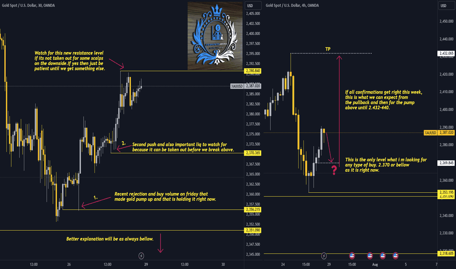 خریدPAXG،تکنیکال،Fxsnipetraders