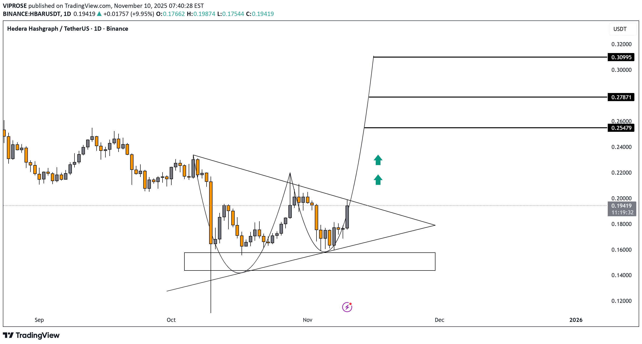 BuyHBAR،Technical،VIPROSE