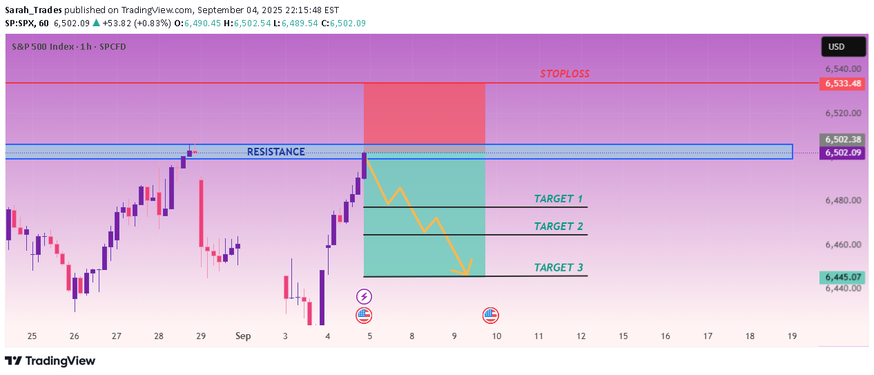 فروشSPYX،تکنیکال،Sarah_Trades