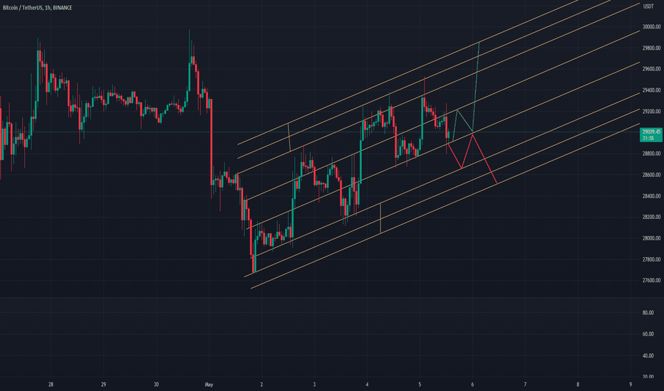 BTC،تکنیکال،trading-target