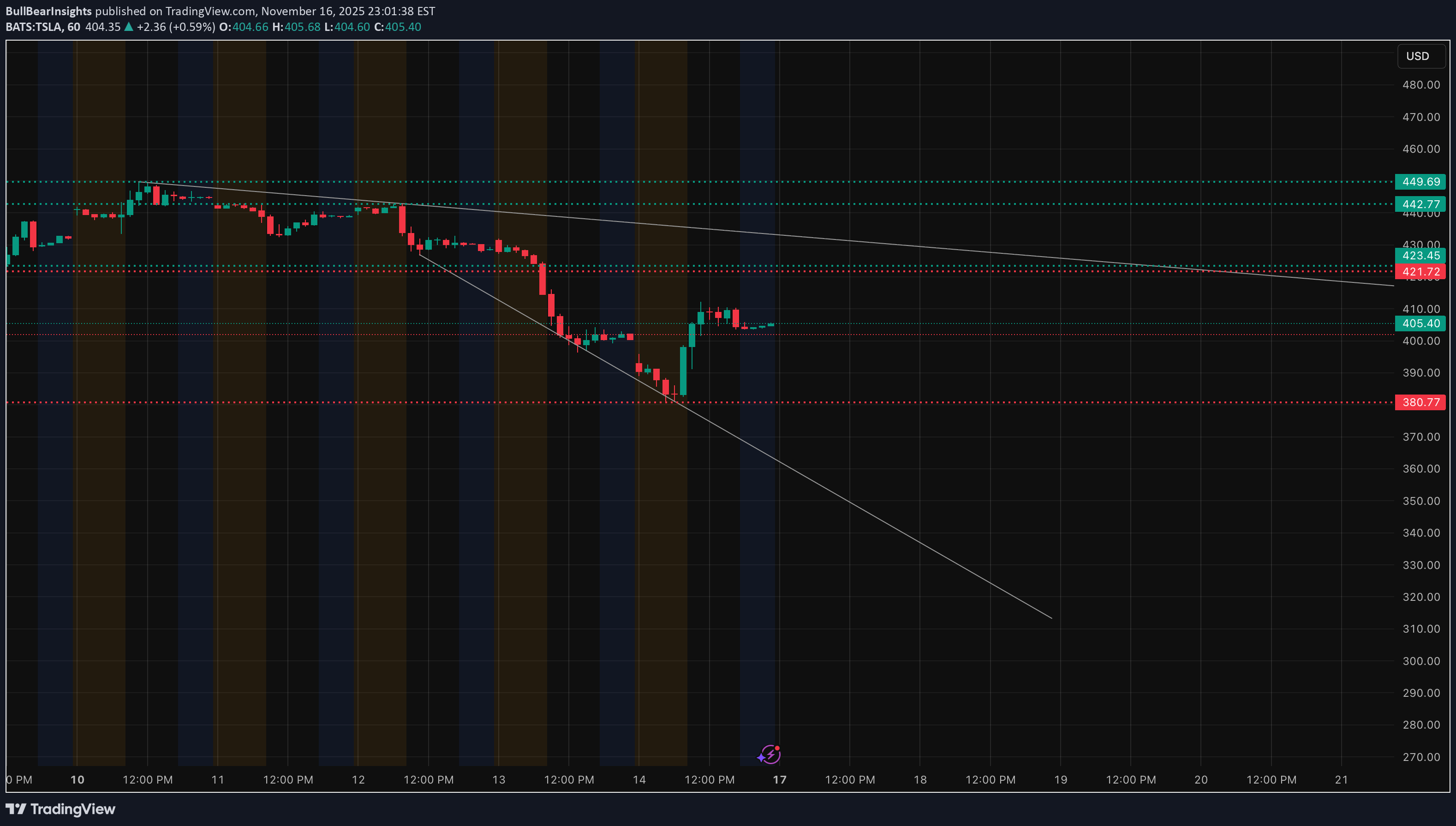 TSLAX،تکنیکال،BullBearInsights