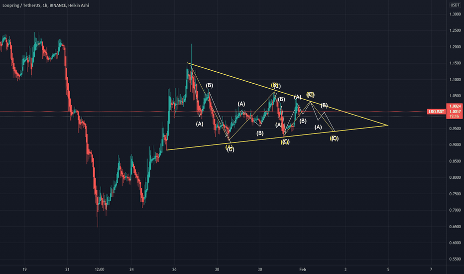 خریدLRC،تکنیکال،ben_findlay