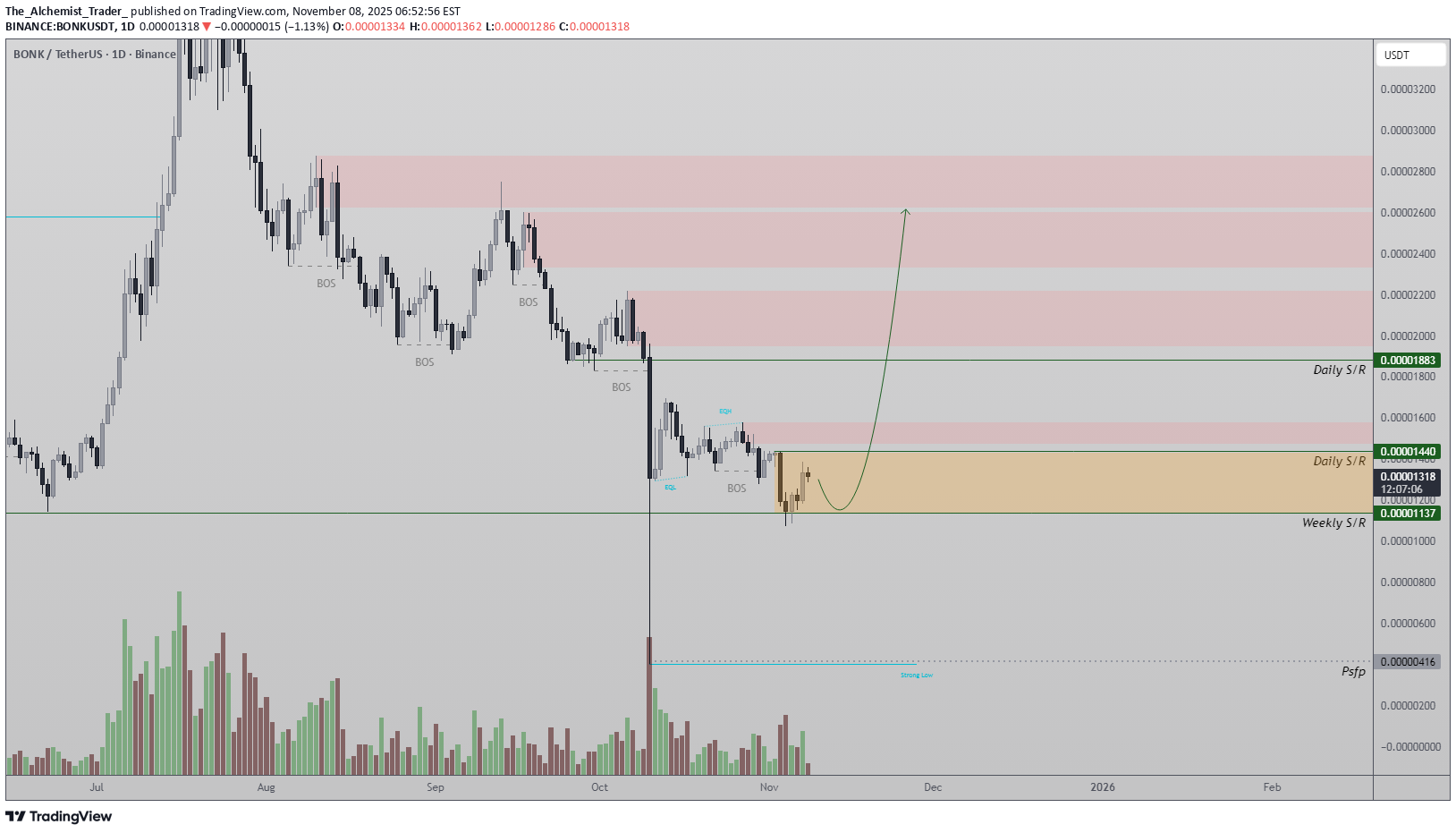 خرید،تکنیکال،The_Alchemist_Trader_