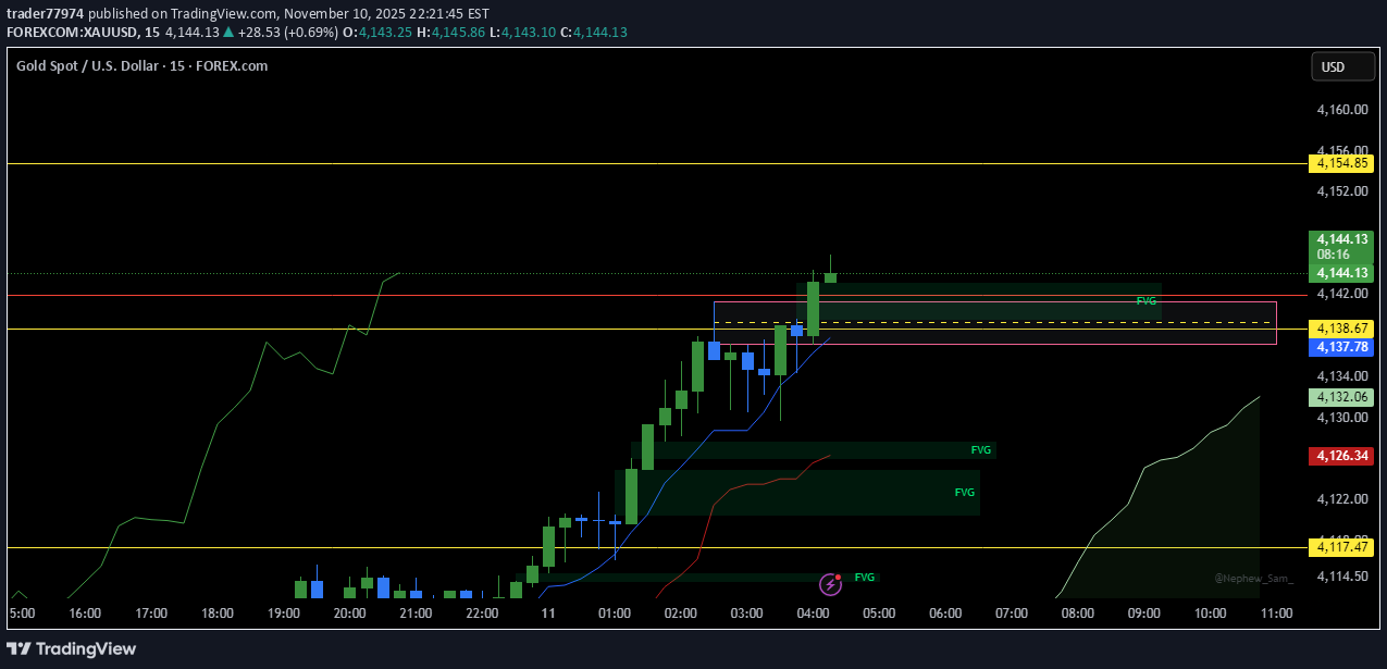 خریدPAXG،تکنیکال،trader77974