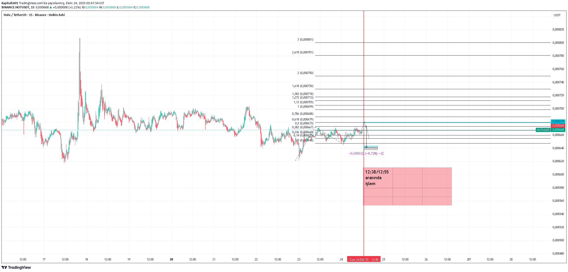 HOT،تکنیکال،Kapitalist01