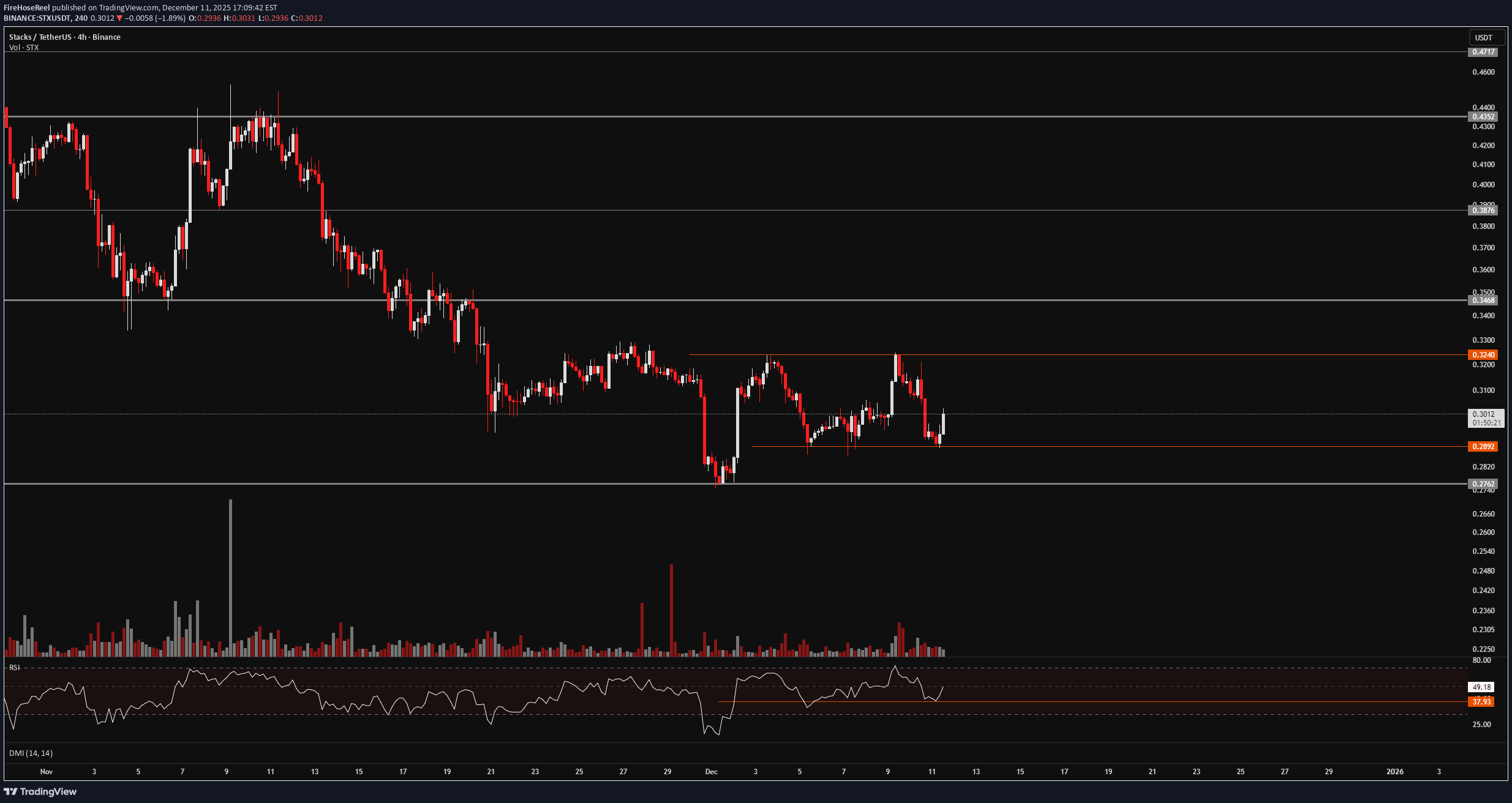 فروشSTX،تکنیکال،FireHoseReel