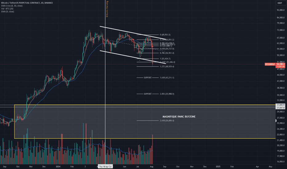 SellBTC،Technical،MrClock