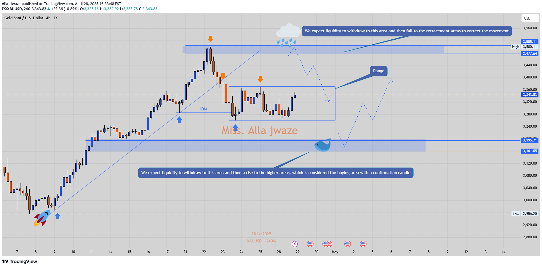 PAXG،تکنیکال،Alla_Jwaze