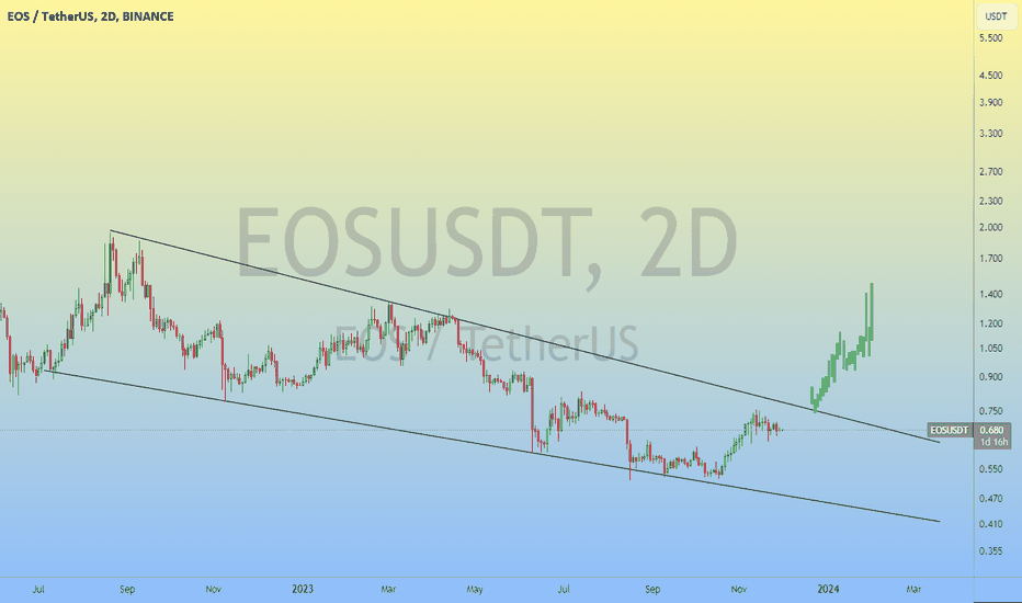 خرید،تکنیکال،shadow_666_