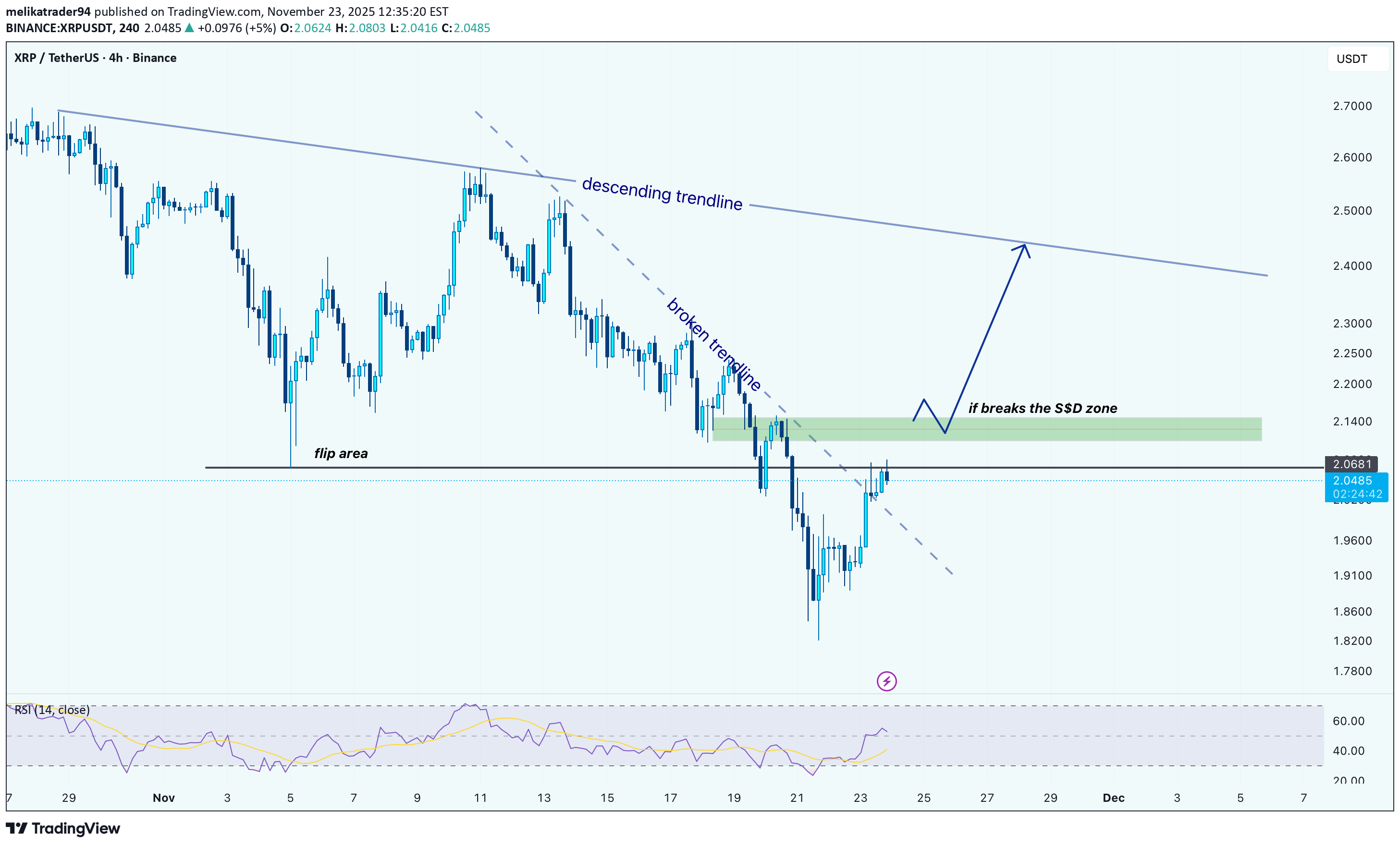BuyXRP،Technical،melikatrader94