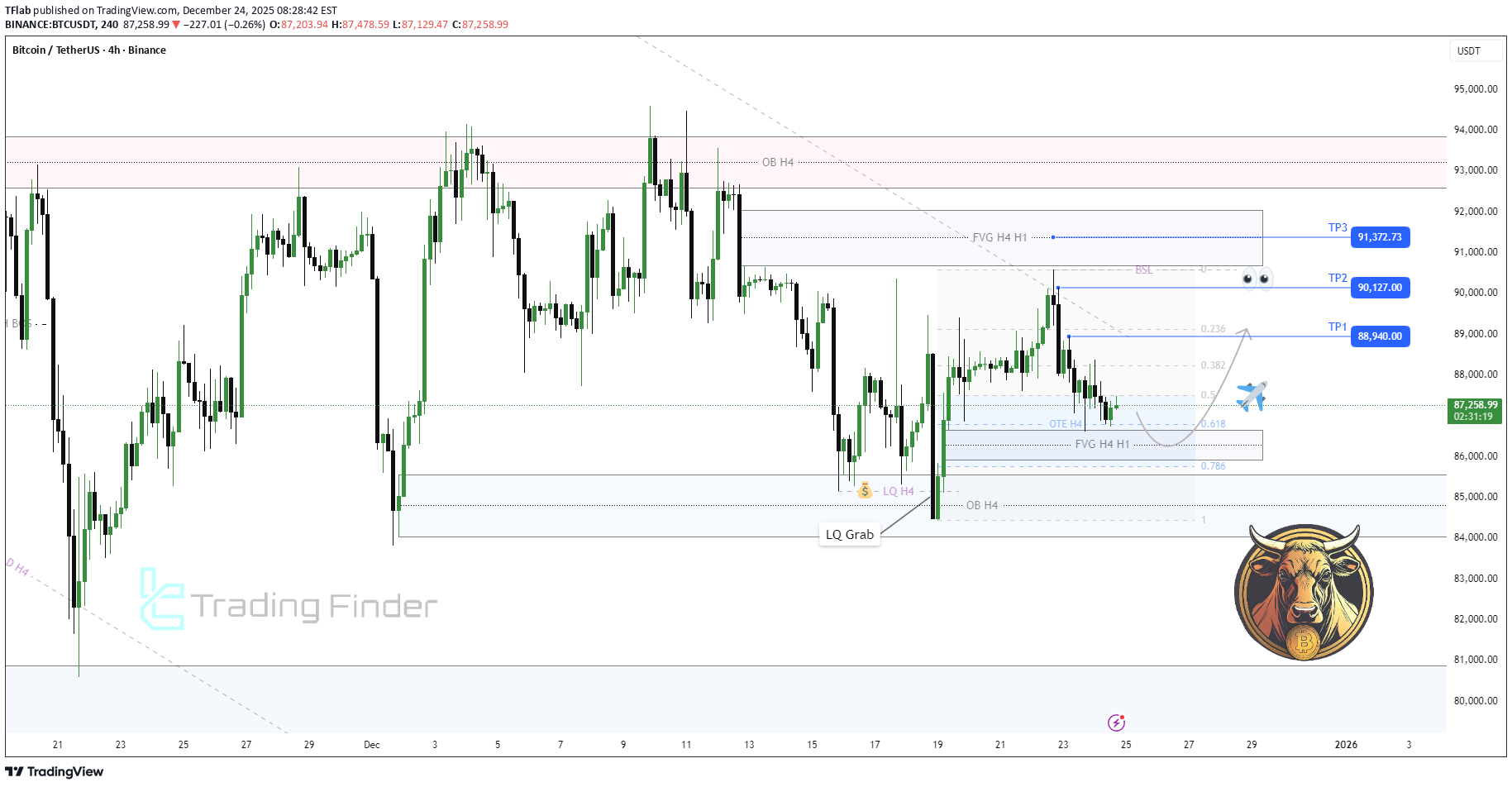 BuyBTC،Technical،TFlab