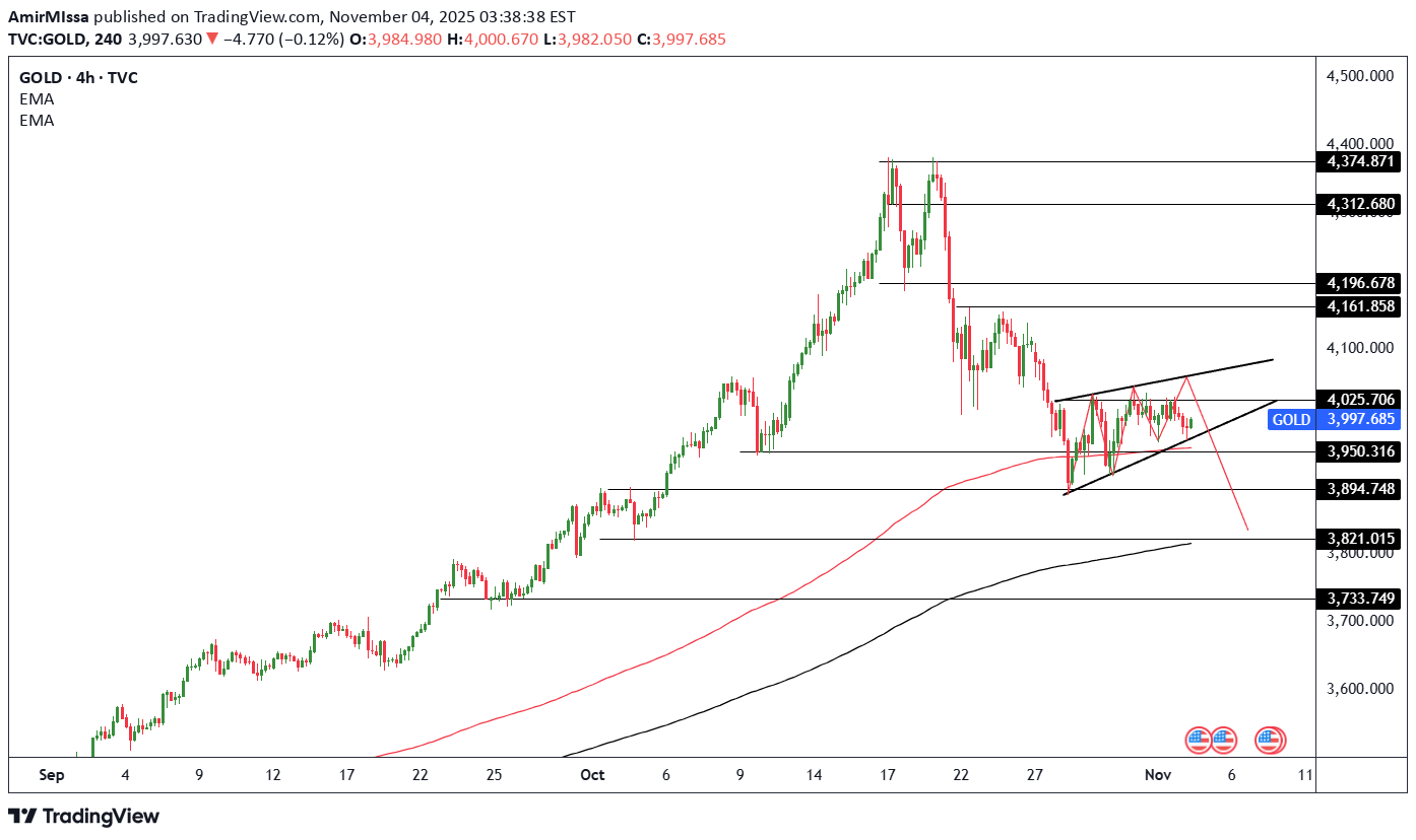 SellPAXG،Technical،AmirMIssa