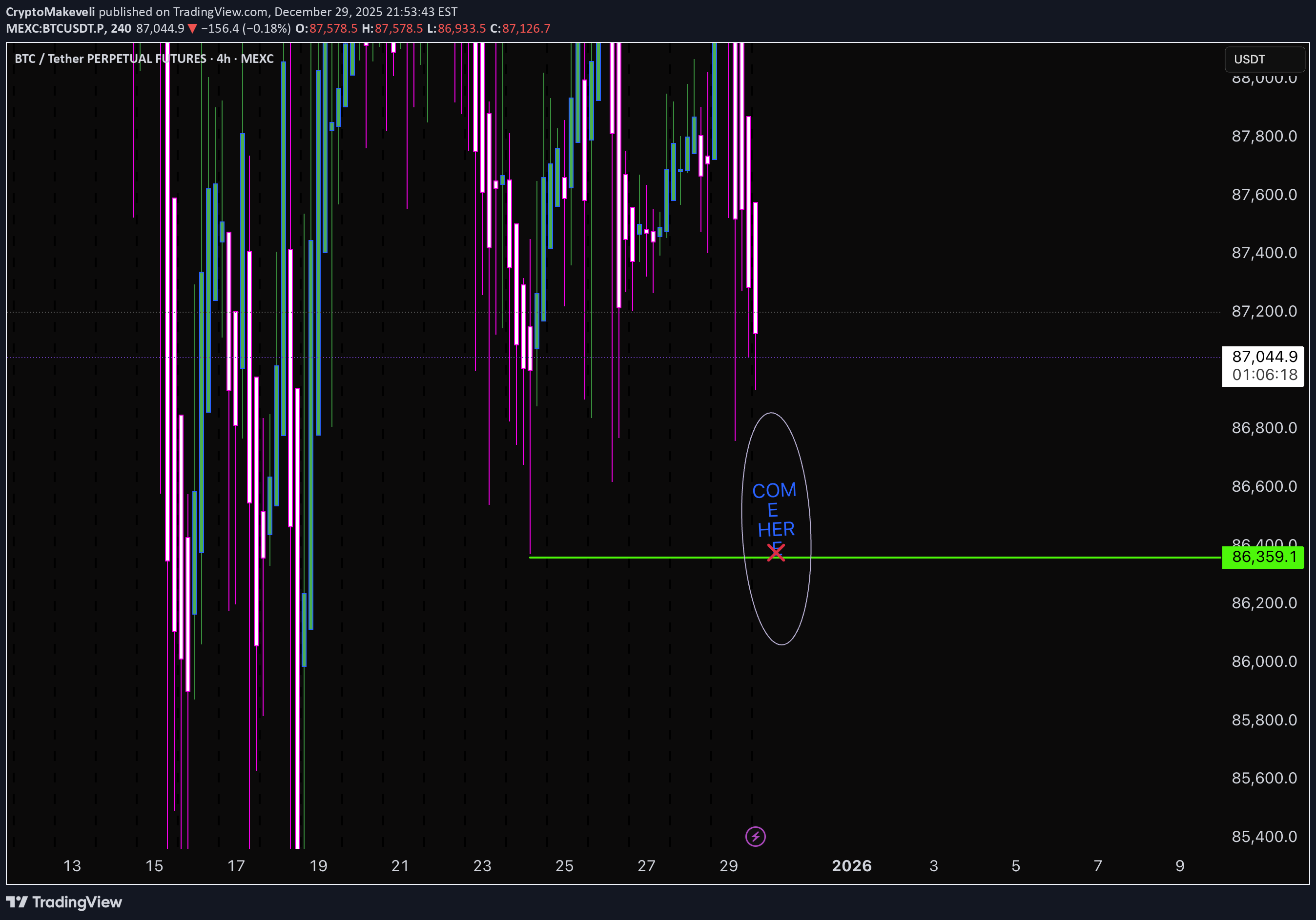 İndirim،Teknik،CryptoMakeveli