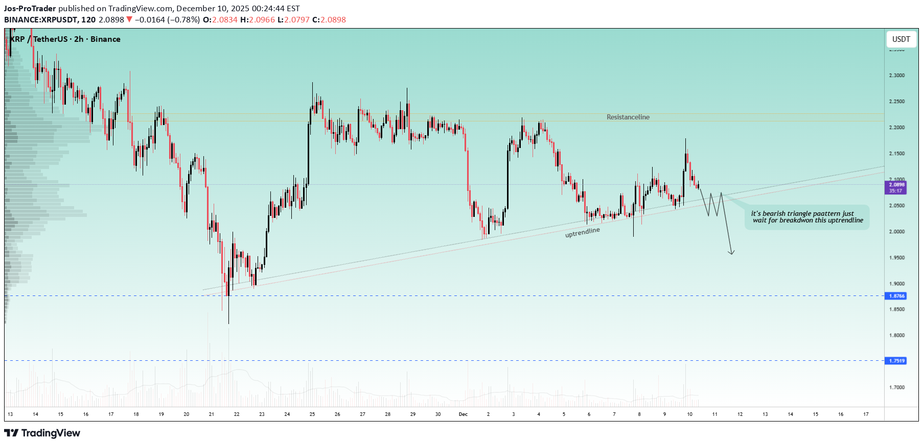 فروشXRP،تکنیکال،Jos-ProTrader