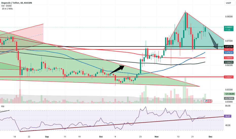 خرید،تکنیکال،stewdamus
