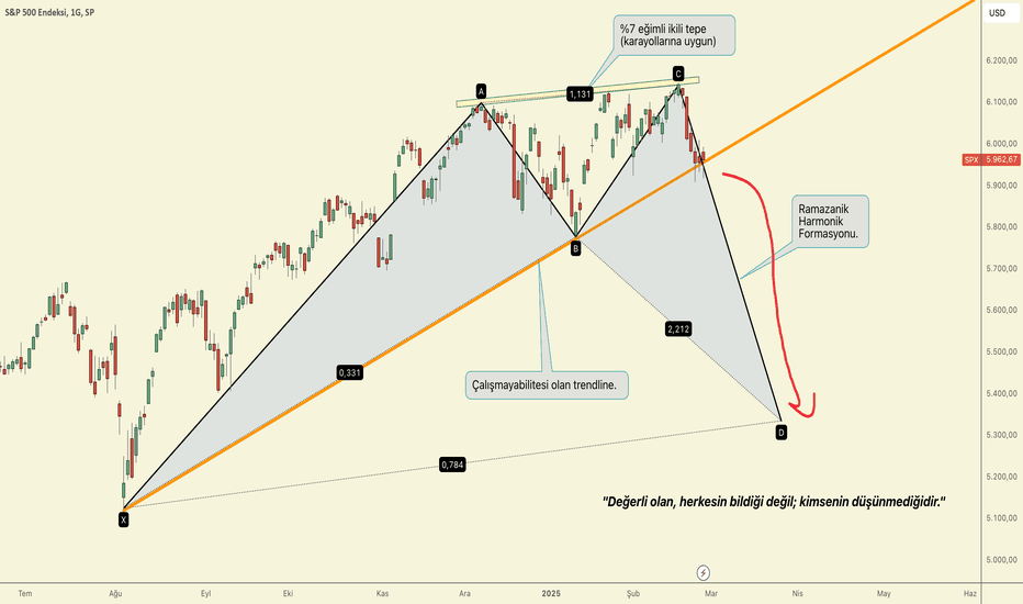 فروشS&P500،تکنیکال،hayatguzel