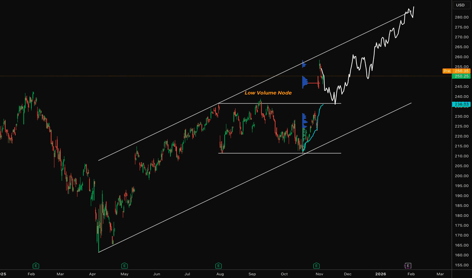 ،تکنیکال،Alchemy Markets