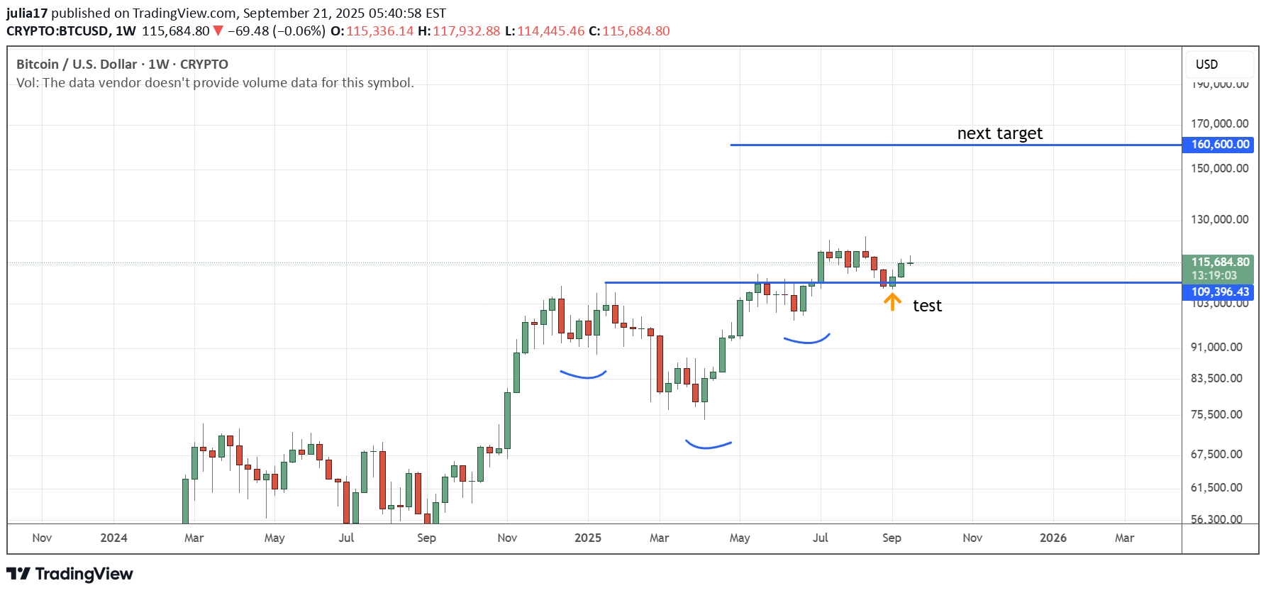 BuyBTC،Technical،julia17