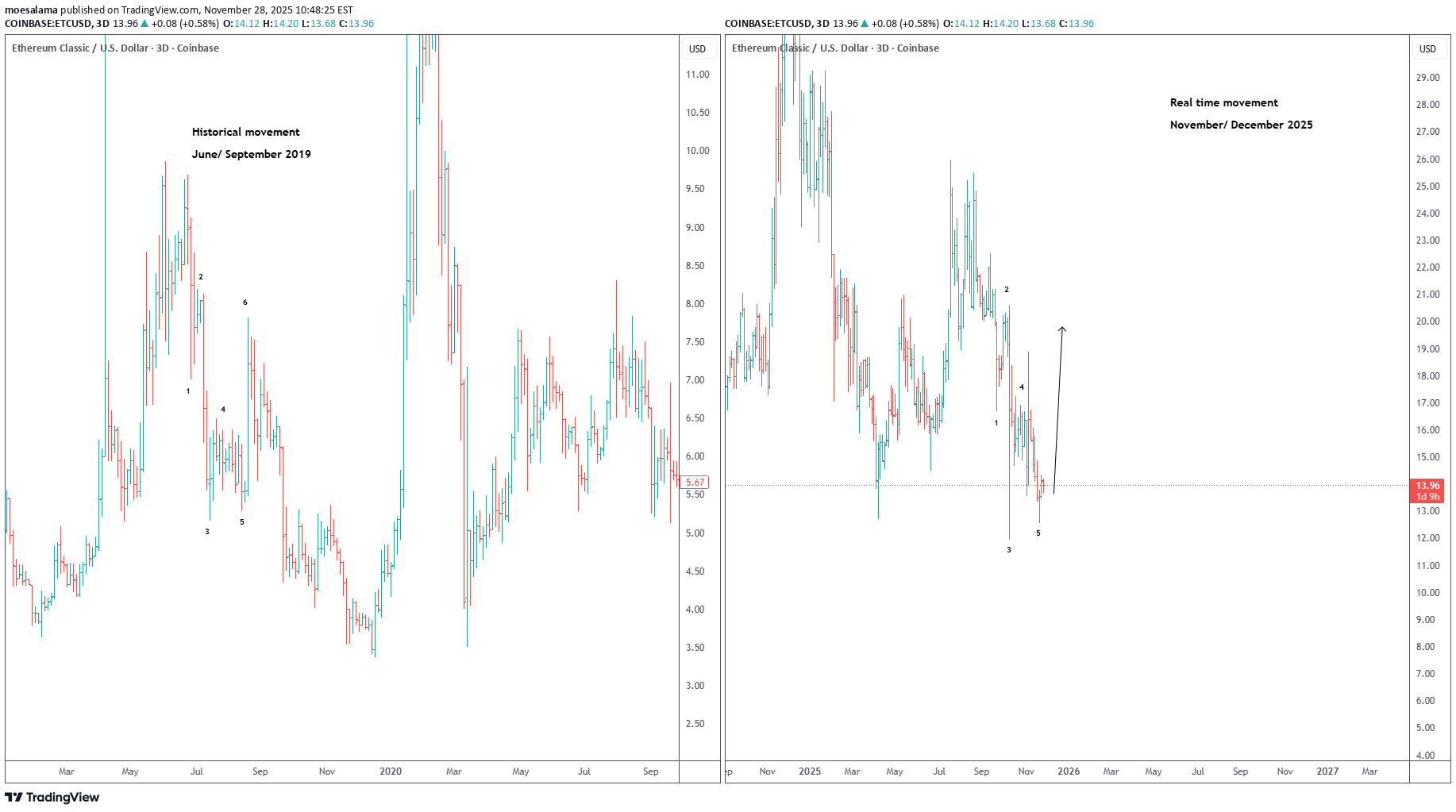 ETC،تکنیکال،moesalama