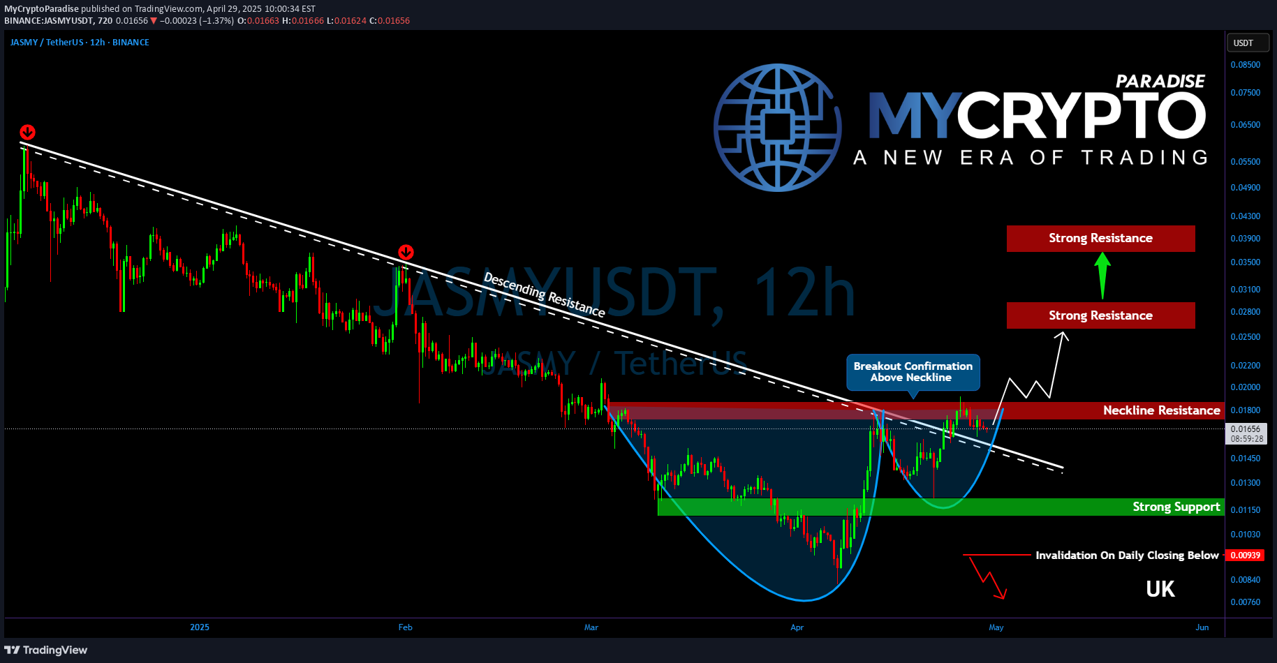 خریدJASMY،تکنیکال،MyCryptoParadise