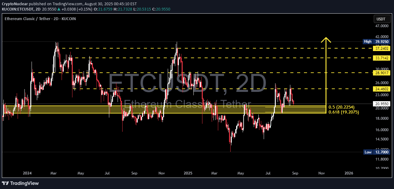 BuyETC،Technical،CryptoNuclear